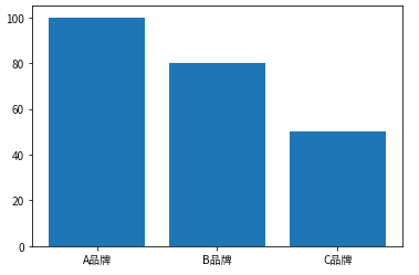 matplot