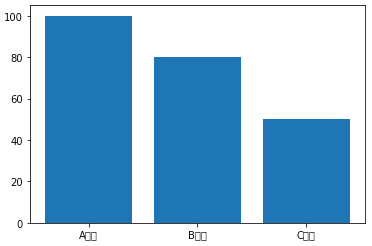 matplot